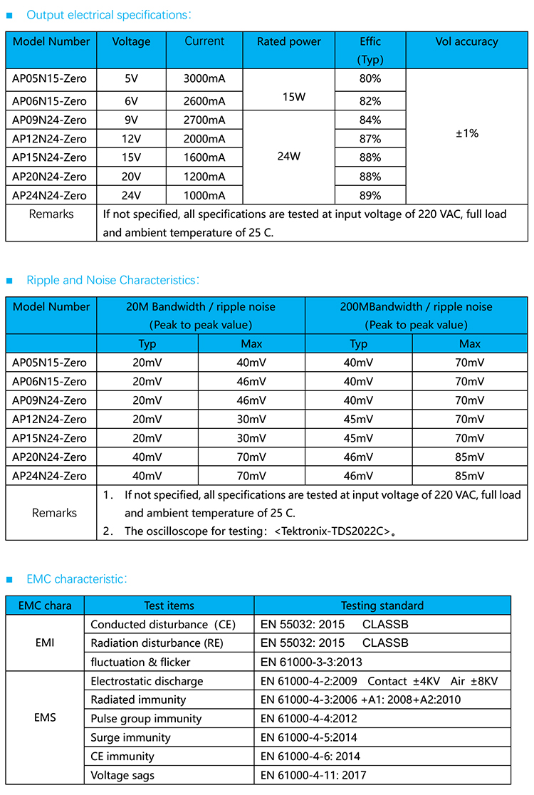 EMC characteristic